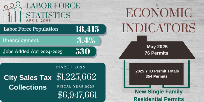 Economic Indicators-1